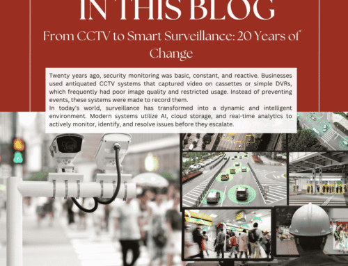 From CCTV to Smart Surveillance: A 20-Year Journey
